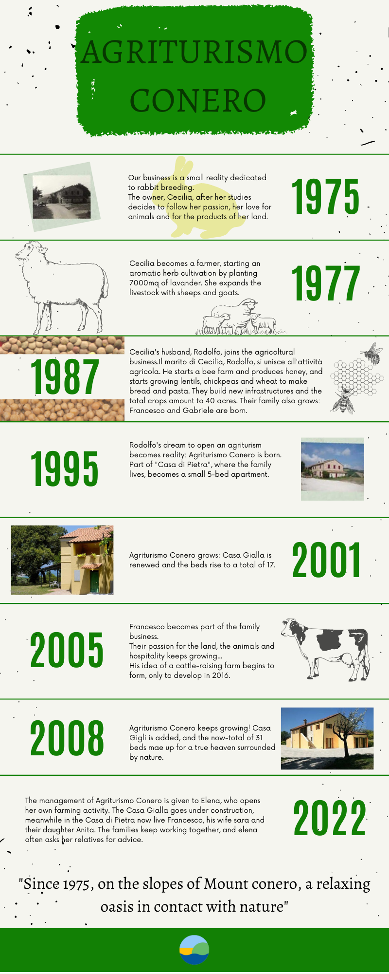 STORIA AGRITURISMO INFOGRAFICA
