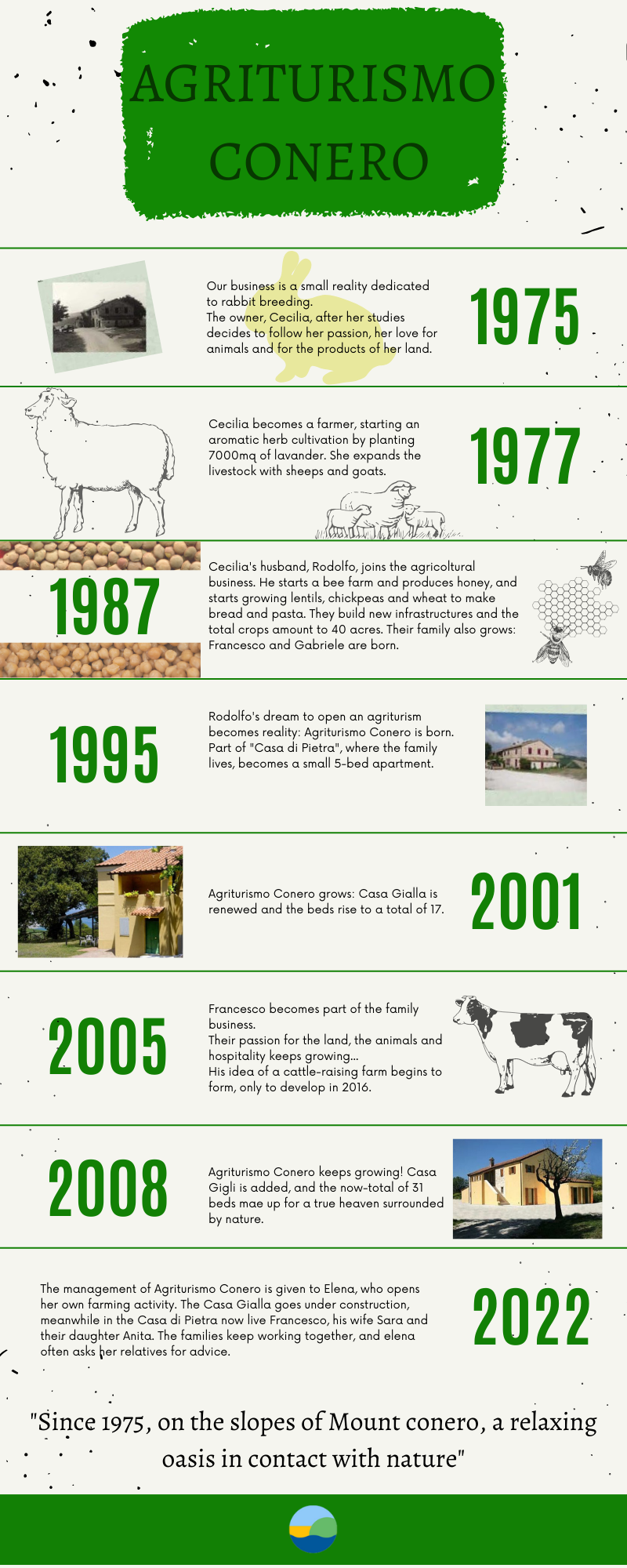 STORIA AGRITURISMO INFOGRAFICA (3)